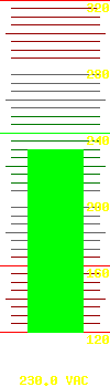 Output voltage: 230.0